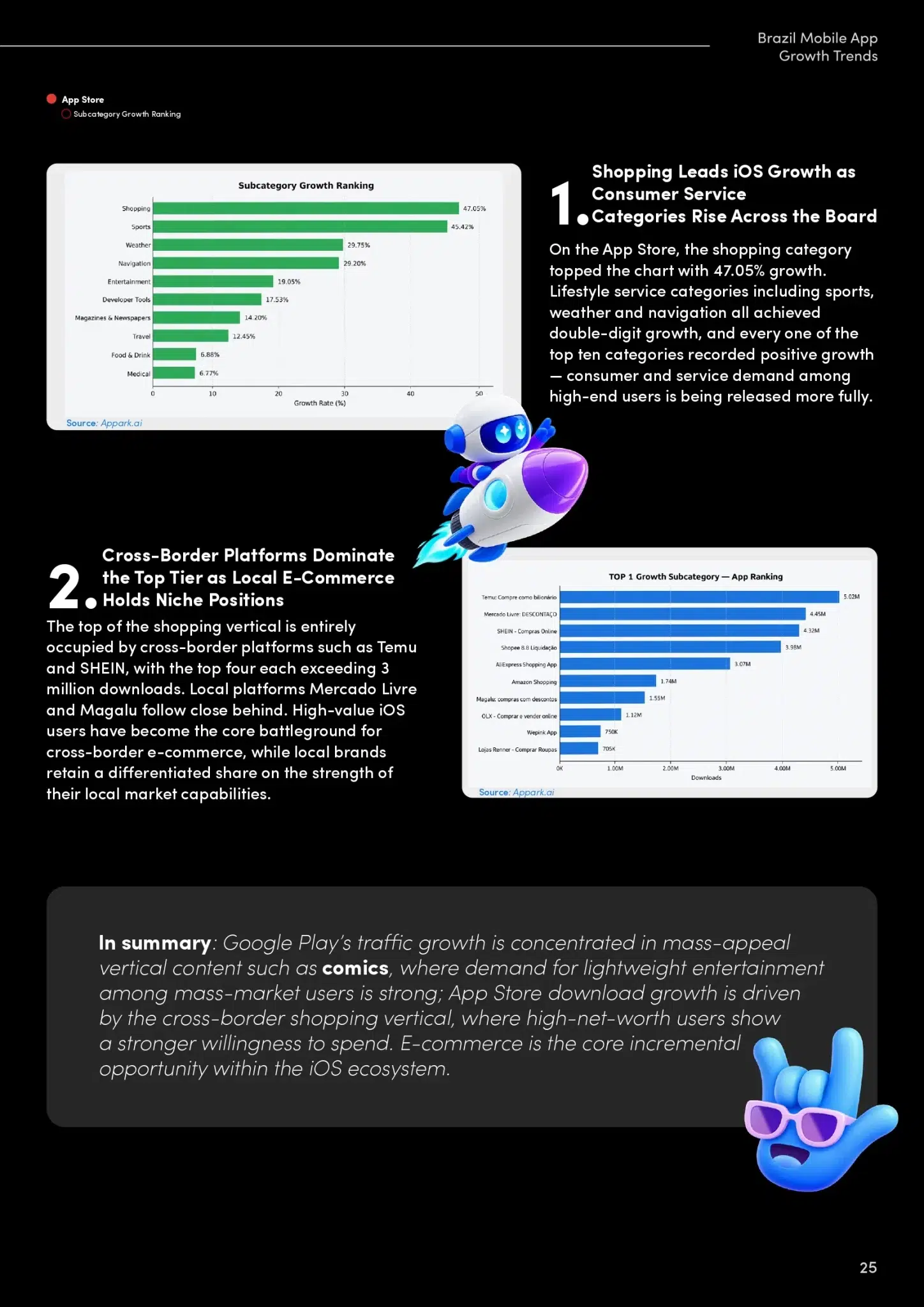 Ebook - Brazil Mobile App Growth Trends 2026