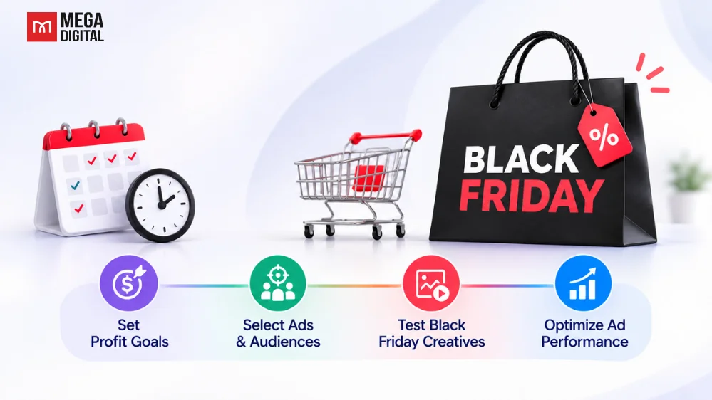 How to Build a Profitable Black Friday Paid Ads Strategy